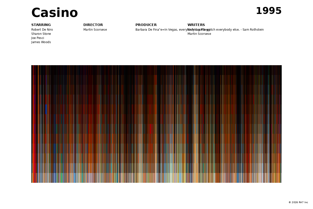 Poster preview for Casino